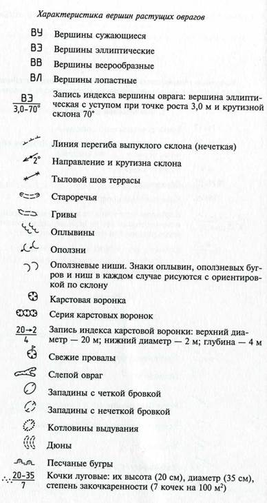 Электронные приборы в полевых физико-географических исследованиях - student2.ru