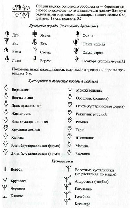 Электронные приборы в полевых физико-географических исследованиях - student2.ru