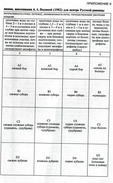 Электронные приборы в полевых физико-географических исследованиях - student2.ru