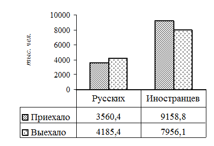 энциклопедическое представление и образы - student2.ru