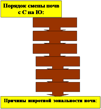 этап. актуализация опорных знаний. - student2.ru