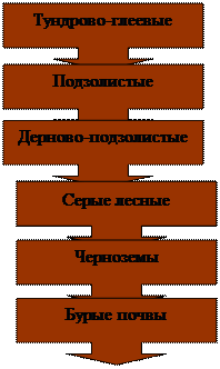 Этап. Работа с моделью. Анализ. Решение вопроса поискового характера. - student2.ru