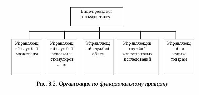 Этапы разработки ценовой политики - student2.ru