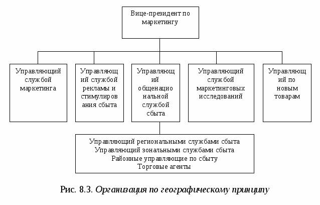 Этапы разработки ценовой политики - student2.ru