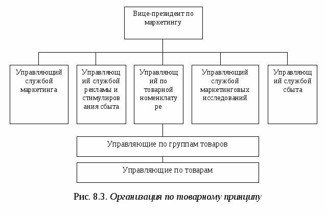 Этапы разработки ценовой политики - student2.ru