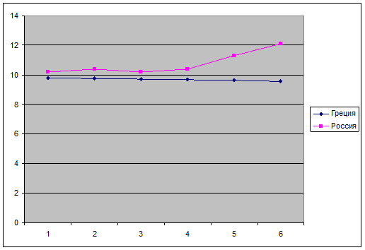 ыполнила: студентка группы 3242/2 - student2.ru