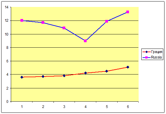 ыполнила: студентка группы 3242/2 - student2.ru