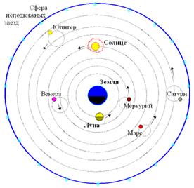 Законы взаимодействия и движениия тел - student2.ru