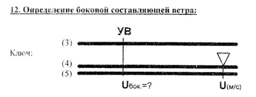 Зависимость УС и W от угла ветра. - student2.ru