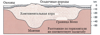 Землю Мы распростерли и устроили на ней прочно стоящие и произрастили на ней всякие красивые пары. (50:7) - student2.ru