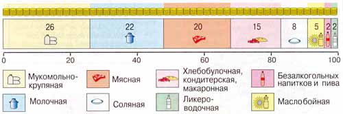 Животноводство. Пищевая промышленность - student2.ru