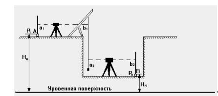 Журнал перенесения на местность линии заданного уклона - student2.ru