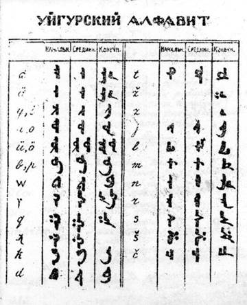 Знаки калмашского типа рунического письма Башкортостана обозначают 26 букв и их сочетаний - student2.ru