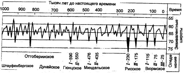 Зона сплошной мерзлоты; 2 - зона мерзлоты с островами таликов; 3 - зона островной мерзлоты - student2.ru