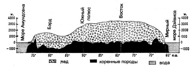 Зона сплошной мерзлоты; 2 - зона мерзлоты с островами таликов; 3 - зона островной мерзлоты - student2.ru