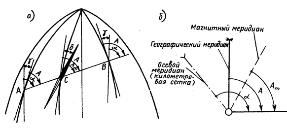 Зональная система плоских прямоугольных координат - student2.ru