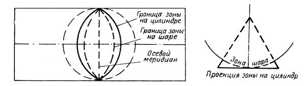 Зональная система плоских прямоугольных координат - student2.ru