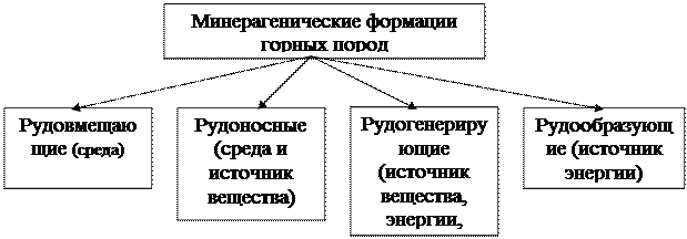 ассоциация формаций (или подкласс) - student2.ru