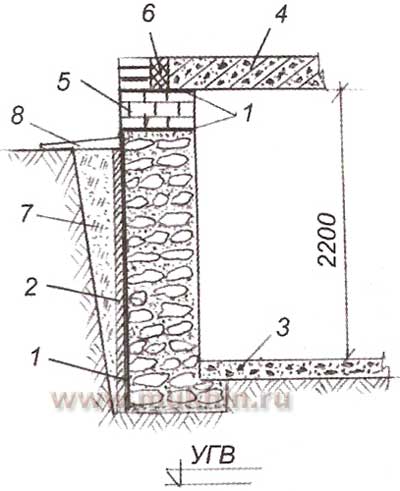 Бутовая и бутобетонная кладка ленточного фундамента - student2.ru