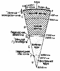 Часть І.Основные данные о Земле и земной коре - student2.ru