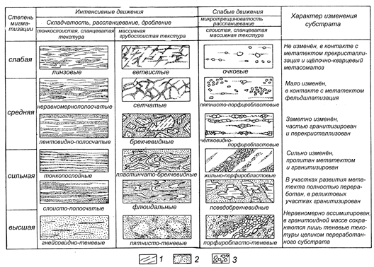 Динамометаморфические породы - student2.ru