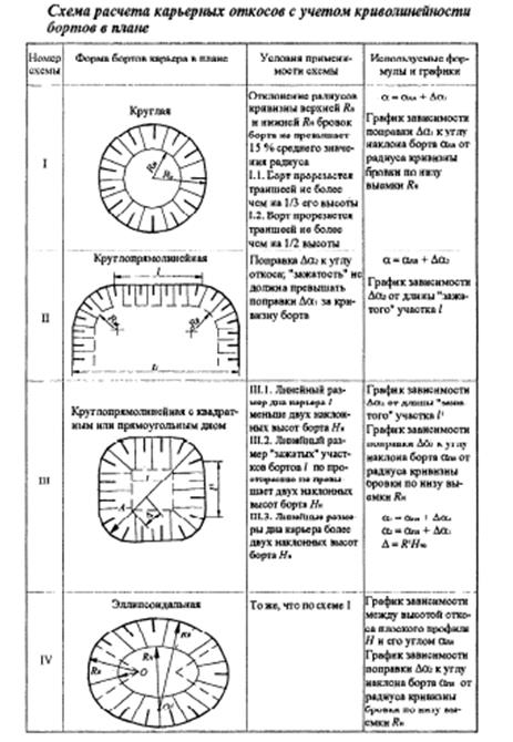 Факторы, определяющие состояние массива на карьерах - student2.ru