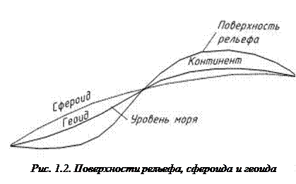 форма, размеры и строение земли - student2.ru