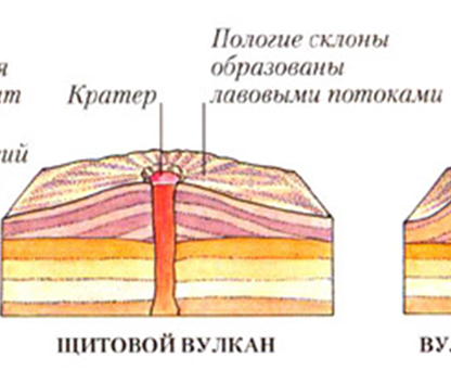 Формы залегания метаморфических пород - student2.ru