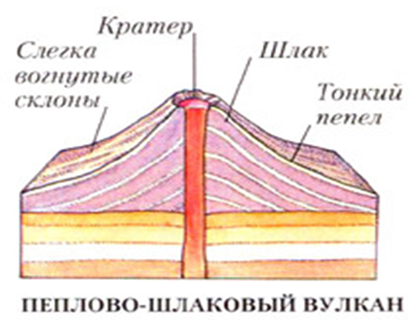 Формы залегания метаморфических пород - student2.ru