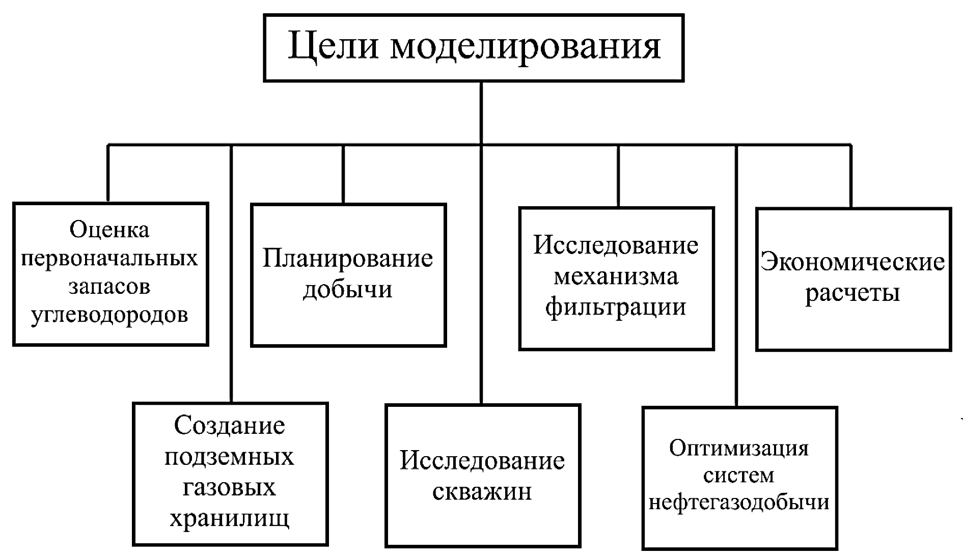 Гидродинамическое моделирование как один из основных инструментов принятия решений - student2.ru