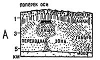 глава 10 внутренние области океанов - student2.ru