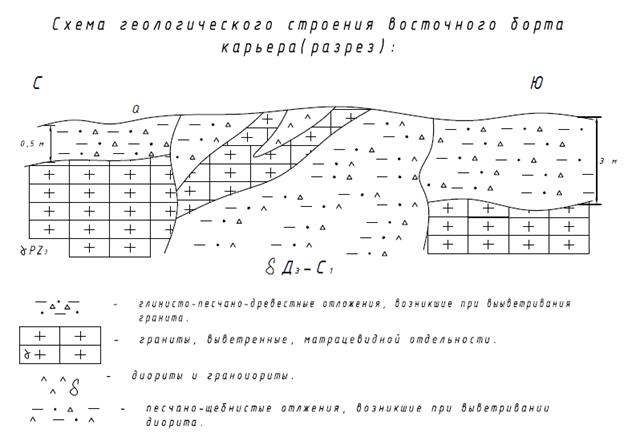 Глава 3. Геологические экскурсии – полевые наблюдения - student2.ru