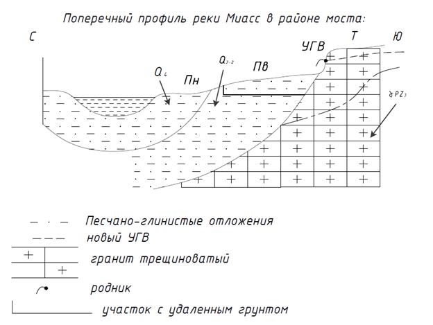 Глава 3. Геологические экскурсии – полевые наблюдения - student2.ru