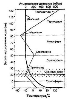 глава 4.0. атмосфера и гидросфера. - student2.ru