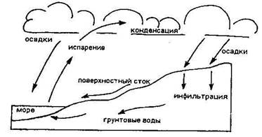 глава 6. геологическая деятельность поверхностных текучих вод - student2.ru