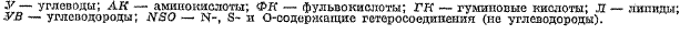 Глава 6. Реконструкция условий эмиграции, сохранения и перераспределения продуктов генерации. Выделение нефтегазосборных площадей (НГСП). - student2.ru