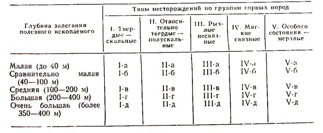 Инженерно-геологическая типизация месторождений твердых полезных ископаемых - student2.ru