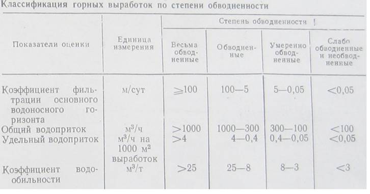 Инженерно-геологические исследования в горном деле. - student2.ru