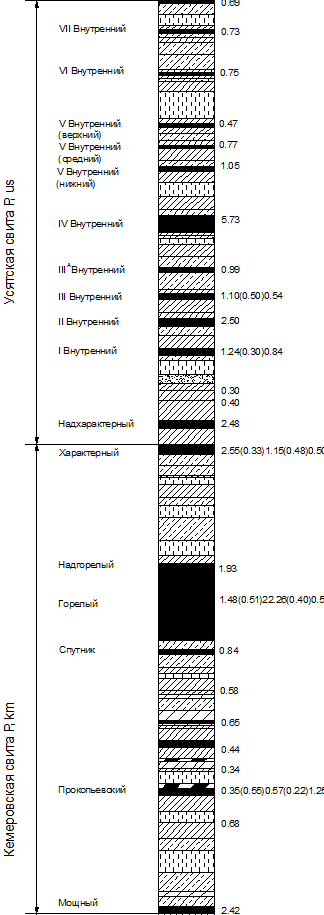 Характеристика угольных пластов. - student2.ru