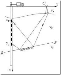 Принципы устройства сейсморазведочной аппаратуры. - student2.ru