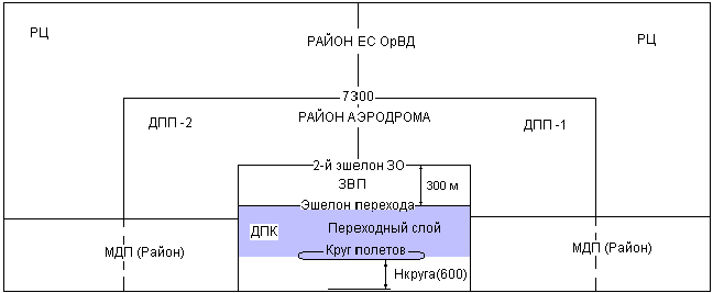 Классификация ВС гражданской авиации России по категориям ИКАО - student2.ru