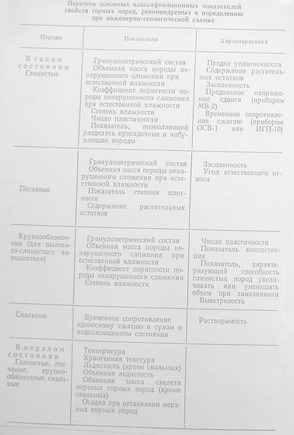 лабораторные методы получения данных о свойствах горных пород и грунтов - student2.ru