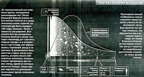 Лекция 4. Время и геология - student2.ru