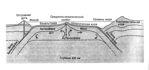 Лекция 5. Общая геодезическая и геофизическая - student2.ru