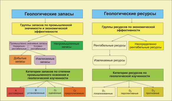 методы подсчета запасов нефти и газа - student2.ru