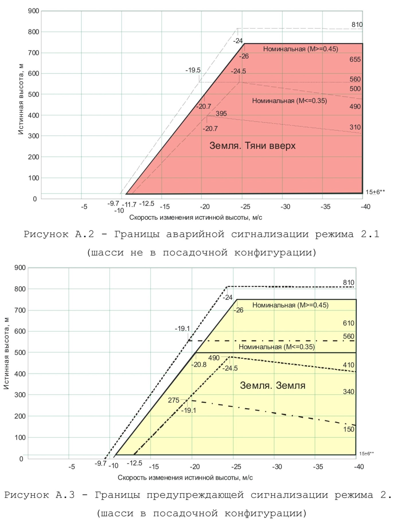 Mode 1. «Excessive Descent Rate» - student2.ru