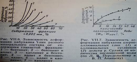 Набухание глинистых грунтов - student2.ru