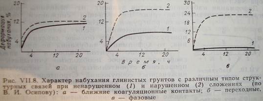 Набухание глинистых грунтов - student2.ru