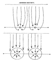Насосно-компрессорные трубы. Конструкция по Госту Р52203-2004. Принципы расчета. Эксплуатация НКТ - student2.ru