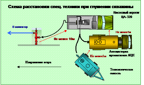 Общие понятия о текущем и капитальном ремонте скважин - student2.ru